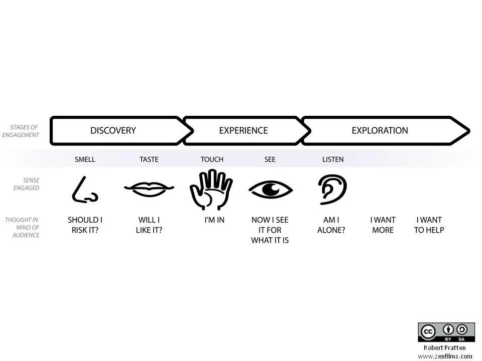 Exploring the Five Senses in Wine Tasting