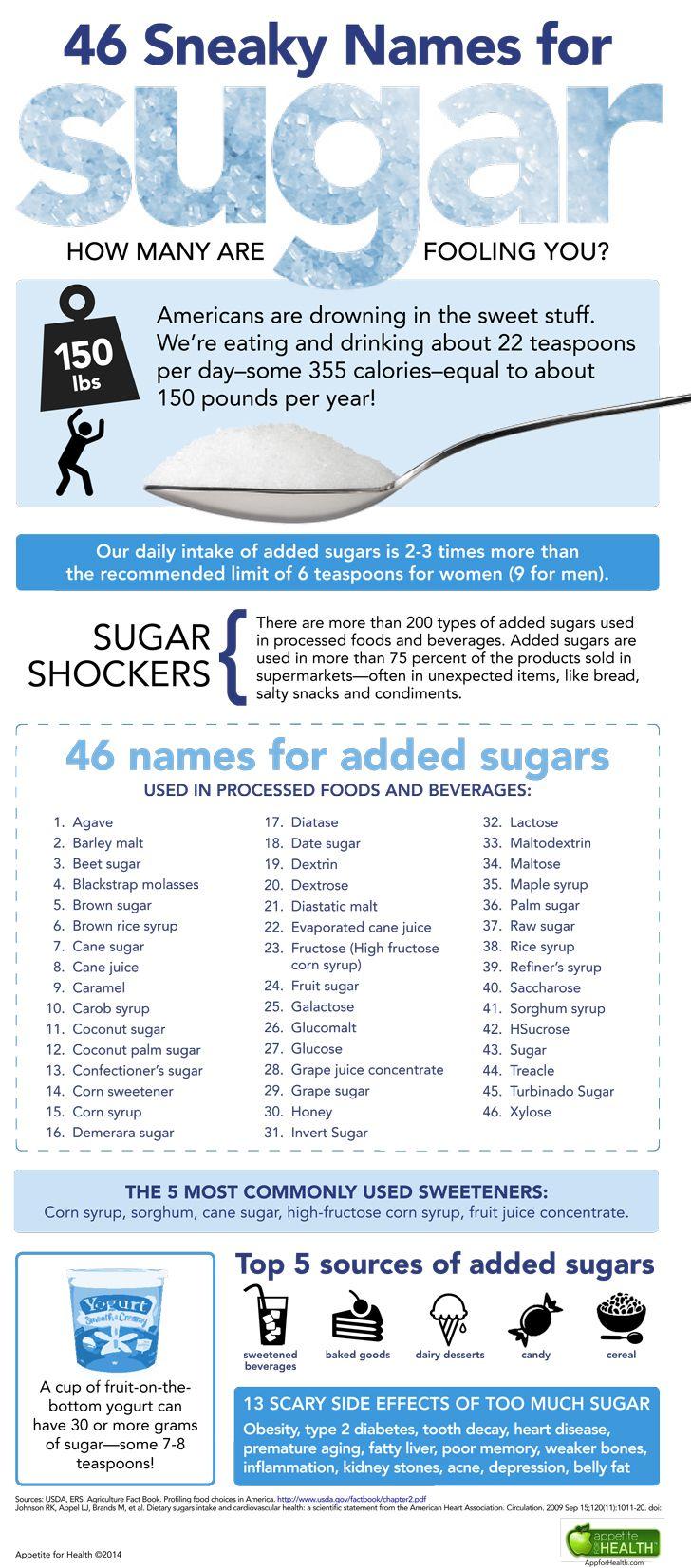 Practical Tips ‍for Reducing ⁤Sugar Intake