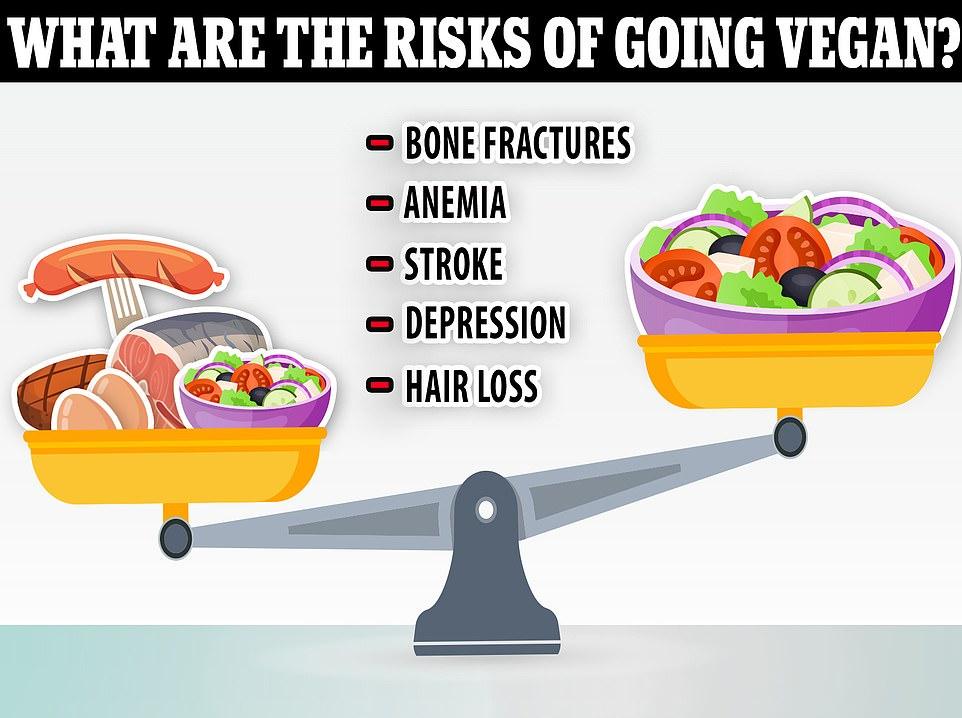 Potential Pitfalls to Watch Out For in‌ Vegan Nutrition