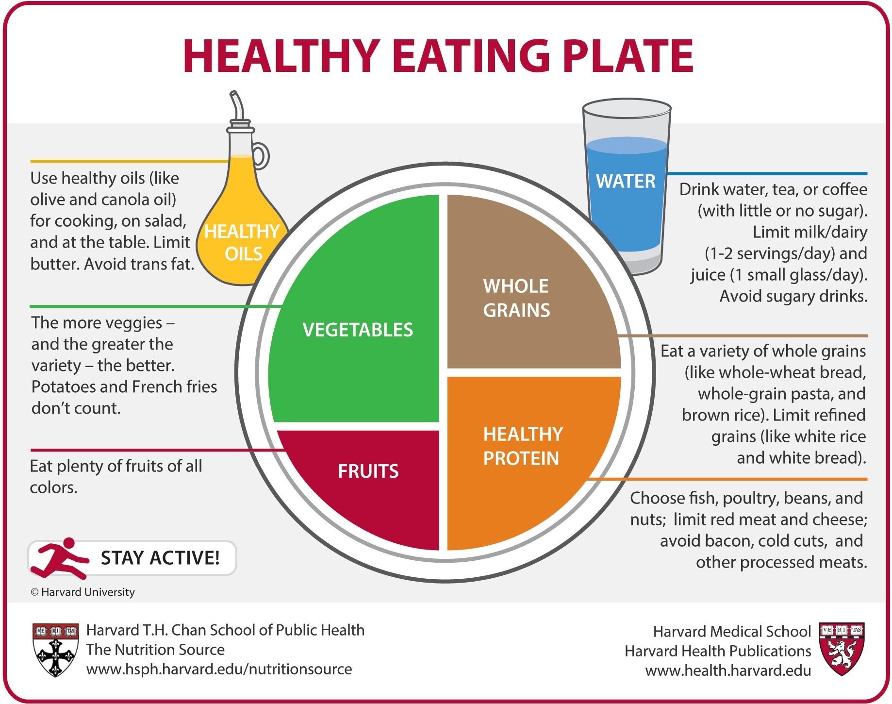 Balanced Meal ‍Ideas to Fuel ⁣Your Active Lifestyle